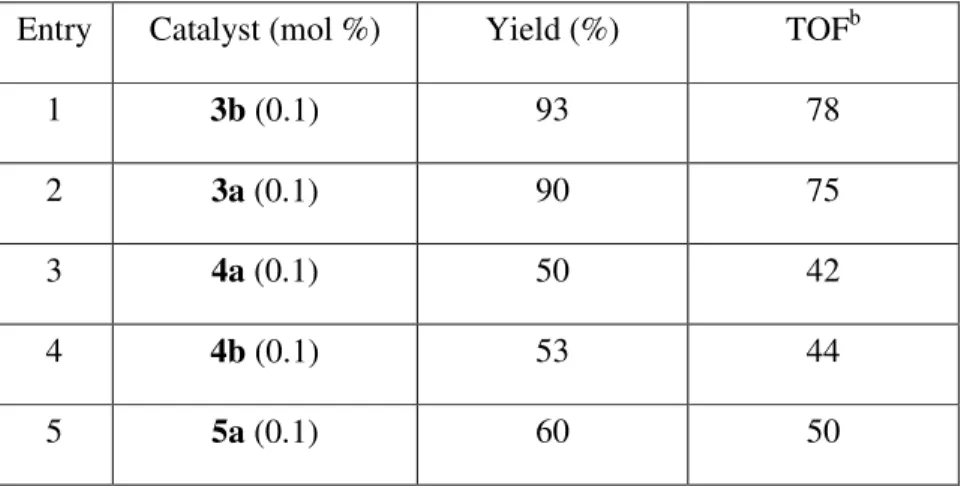 Table 4. Catalytic transfer hydrogenation on reduction of benzophenone. a  Entry  Catalyst (mol %)  Yield (%)  TOF b 