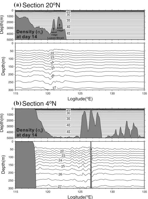Table 2. Formulae for the Calculation of Barotropic and Baroclinic Tidal Energy [Niwa and Hibiya, 2004]