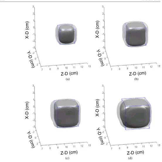 Figure 8. Isosurfaces of TD = 60 and 240 min for different PTV settings with (a) 2.0 × 2.0 × 2.0 cm 3 , (b) 2.4 × 2.4 × 2.4 cm 3 , (c) 2.8 × 2.8 × 2.8 cm 3 and (d) 3.2 × 3.2 × 3.2 cm 3 