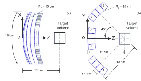 Figure 1. Geometry of the multiple 1D phased array system in (a) side view and (b) top view.