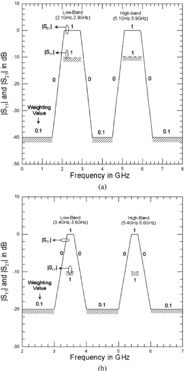 Fig. 7. Desired frequency responses of the examples. (a) Example 1.