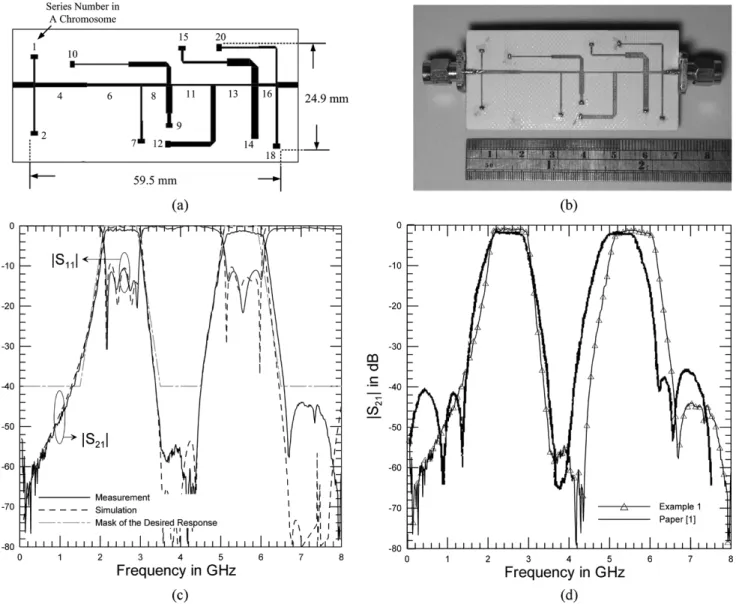 Fig. 8. First example. (a) Layout. (b) Photography. (c) Comparison between the simulated and measured scattering parameters