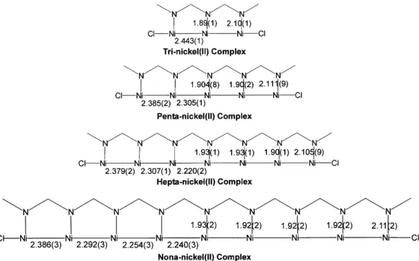 Fig. 2. Comparisons of Ni}Ni and Ni}N distances among tri-, penta-, hepta- and nonanickel(II) complexes.