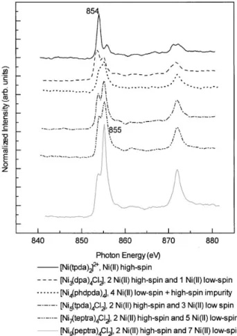 Fig. 3. Magnetic susceptibility measurements for tri-, penta-, hepta-, and nonanickel(II) complexes