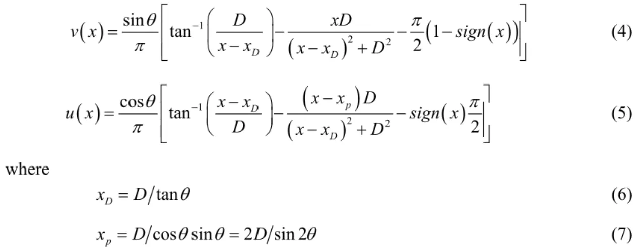 Figure 8 showed the rotation rate distribution, most grids reveal the clockwise  rotation, and the maximum value is predicted on the Tawan lowland with the value of  62 degree/myr