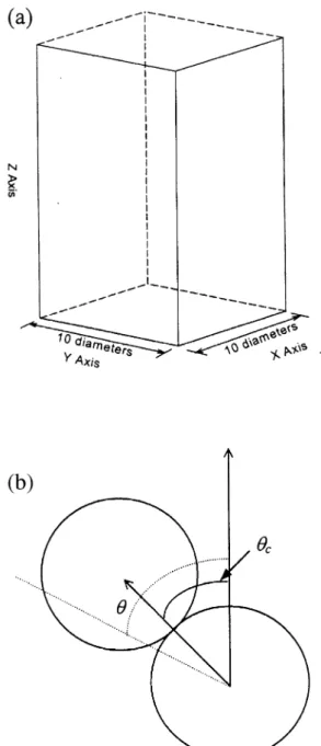 Fig. 1. a Schematic of the packing cell. b The measure of angle of