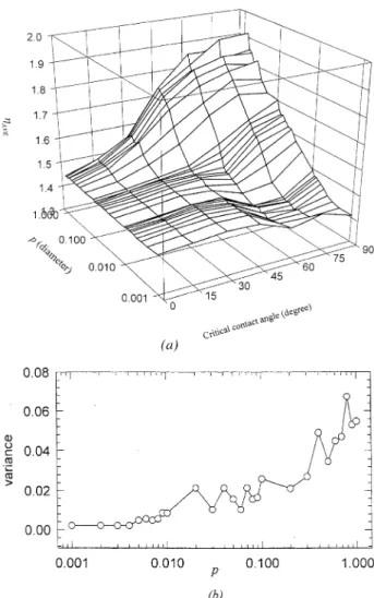 Fig. 5. Configurational entropy function of VP volume S V of the packed bed.