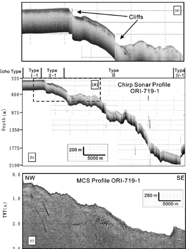 Fig. 5. Chirp sonar pro¢le OR1-719-1 (b) and corresponding seismic re£ection pro¢le (c)
