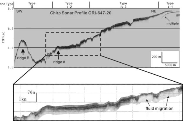 Fig. 7. Chirp sonar pro¢le OR1-647-20. This pro¢le runs across the upper Kaoping slope (see Fig
