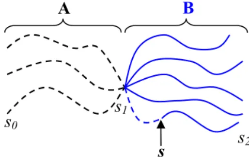 Fig. 1. A schematic of Branched Molecular architecture.