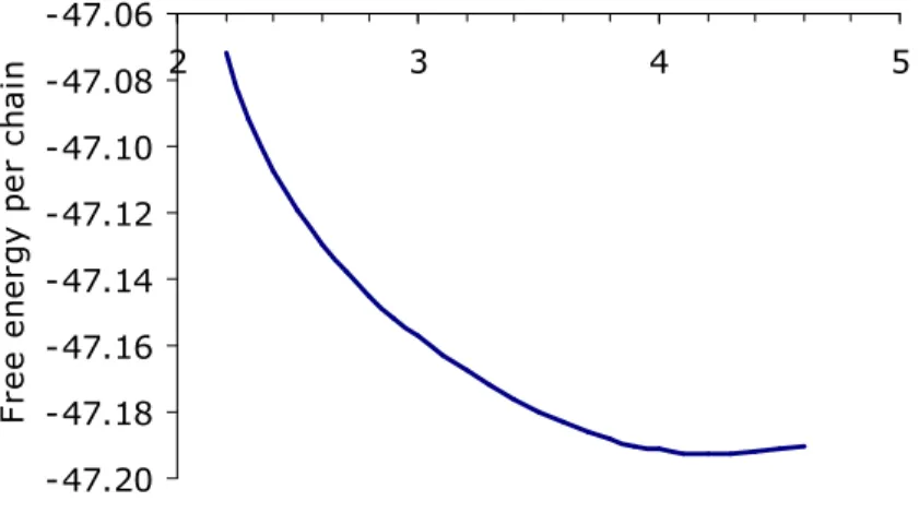 Fig. The free energy as the function of the periodic length (A 1 B 3