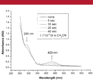 Figure 1. The UV-vis spectral change of compound 1b on irradiation with 300-nm light at 25 ° C in CH 3 CN solution.