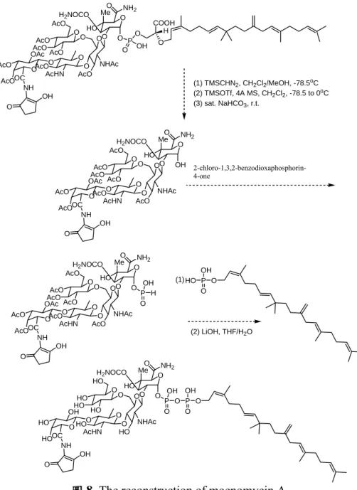 圖 8. The reconstruction of moenomycin A. 