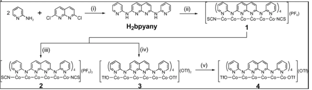 Figure 4. The synthetic routes of H2bpyany and its hexanuclear cobalt complexes. 