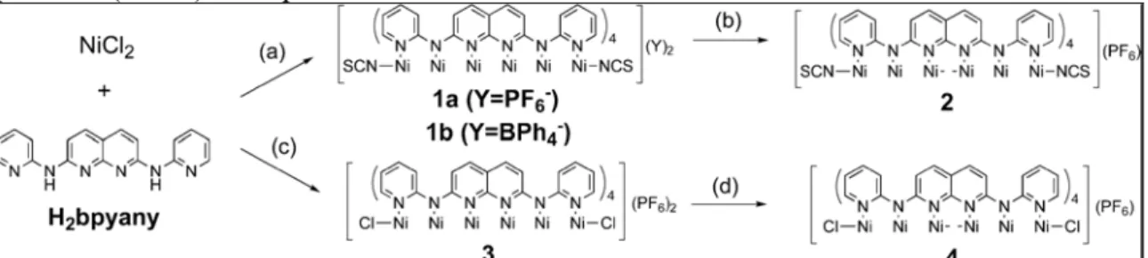 Figure 5. The synthetic routes for the preparation of linear hexanuclear nickel complexes