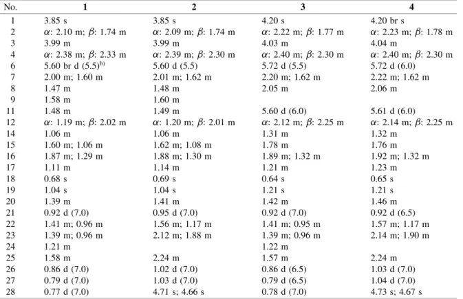 Table 1. 1 H NMR Data for Sterols 1–4 a) No. 1 2 3 4 1 3.85 s 3.85 s 4.20 s 4.20 br s 2  : 2.10 m;  : 1.74 m  : 2.09 m;  : 1.74 m  : 2.22 m;  : 1.77 m  : 2.23 m;  : 1.78 m 3 3.99 m 3.99 m 4.03 m 4.04 m 4  : 2.38 m;  : 2.33 m  : 2.39 m;  : 2.30 