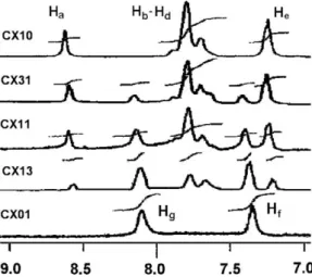 Fig. 1. The 1 H NMR spectra of CX10–CX01.