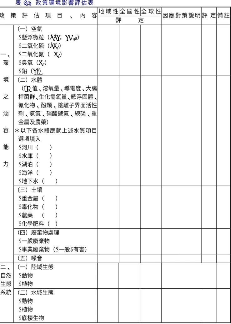 表 4.1  政 策 環 境 影 響 評 估 表   地 域 性 全 國 性 全 球 性 政 策 評 估 項 目 、 內 容 評   定  因 應 對 策 說 明 評 定 備 註 （一）空氣  □懸浮微粒（TSP，PM 10 ）  □二氧化硫（SO 2 ）  □二氧化氮（NO 2 ）  □臭氧（O 3 ）  □鉛（Pb）  （二）水體  （pH 值、溶氧量、導電度、大腸 桿菌群、生化需氧量、懸浮固體、 氰化物、酚類、陰離子界面活性 劑、氨氮、硝酸鹽氮、總磷、重 金屬及農藥）  ＊以下各水體應就上述水質項目 