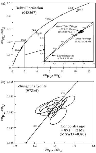 Fig. 3. U–Pb zircon concordia diagram for (a) rhyolite sample 04ZJ67 from the Baiwu Formation of the middle Shuangxiwu Group, and (b) rhyolite sample 97Zh6 from the Zhangcun Formation from the uppermost Shuangxiwu Group.