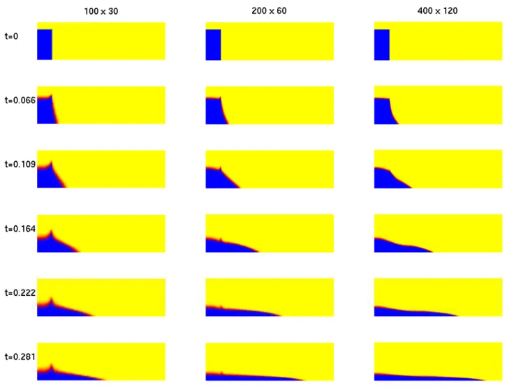 Figure 1. Pseudo-color plots of volume fraction for the broken dam problem obtained by using a compressible homogeneous model described in Section 2, and a high-resolution wave propagation method