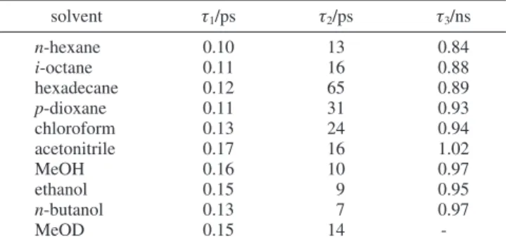 TABLE 3: Time Constants for Relaxation Obtained from Measurements of TCSPC and Fluorescence Up-Conversion