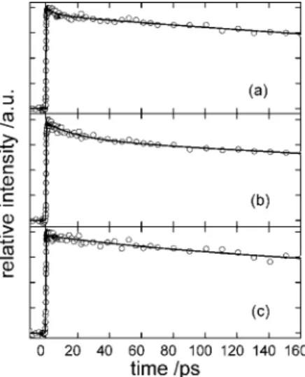 Figure 7. Relaxation time constant τ 2 (see text) in aprotic (circle) and protic (square) solvents vs viscosity, showing a linear correlation between τ 2 and viscosity in an aprotic solvent.