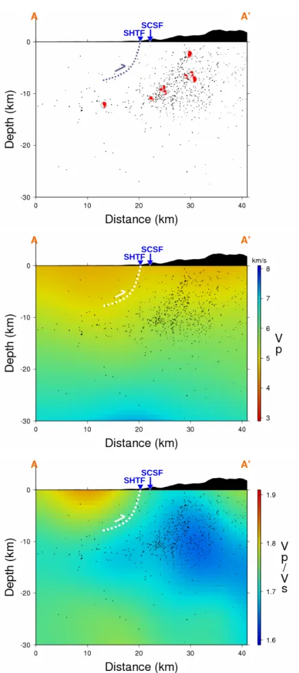圖 2 A-A’剖面（對照圖 1）。（上）地震與震源機制分布圖。（中）Vp 速度層析 影像。 （下）Vp/Vs 比值層析影像。 