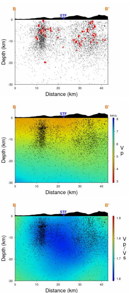圖 3 B-B’剖面（對照圖 1）。（上）地震與震源機制分布圖。（中）Vp 速度層析 影像。 （下）Vp/Vs 比值層析影像。 