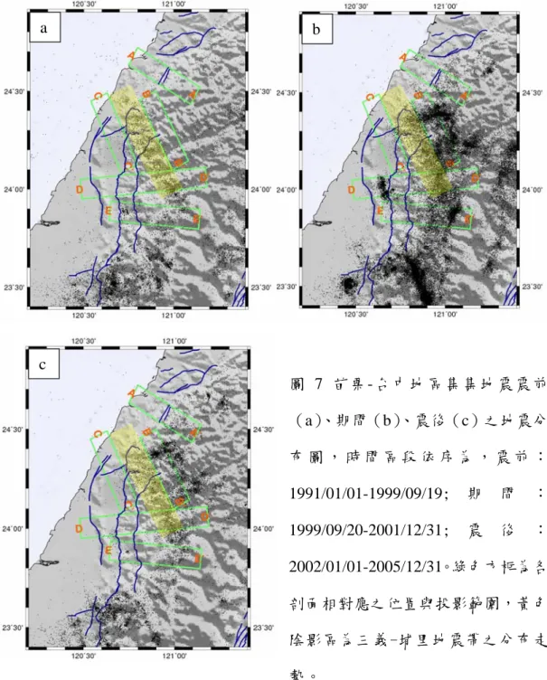 圖 7  苗栗-台中地區集集地震震前 （a） 、期間（b） 、震後（c）之地震分 布 圖 ， 時 間 區 段 依 序 為 ， 震 前 ： 1991/01/01-1999/09/19; 期 間 ： 1999/09/20-2001/12/31; 震 後 ： 2002/01/01-2005/12/31。綠色方框為各 剖面相對應之位置與投影範圍，黃色 陰影區為三義-埔里地震帶之分布走 勢。 a bc 