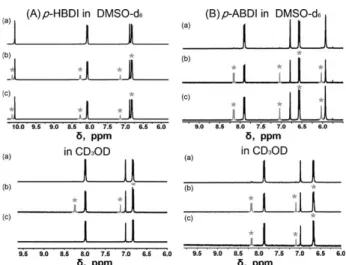 Fig. 1 The 1 H NMR spectra for (A) p-HBDI and (B) p-ABDI ( B2 mM) in DMSO-d 6 and CD 3 OD (a) before and (b) after 20 min of irradiation with 350 nm light and (c) after 24 h at room temperature in the dark