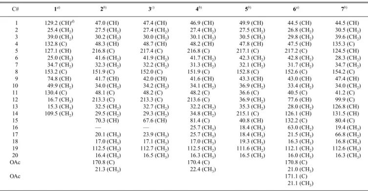 Table 1. 13 C-NMR Spectral Data of Compounds 1—7