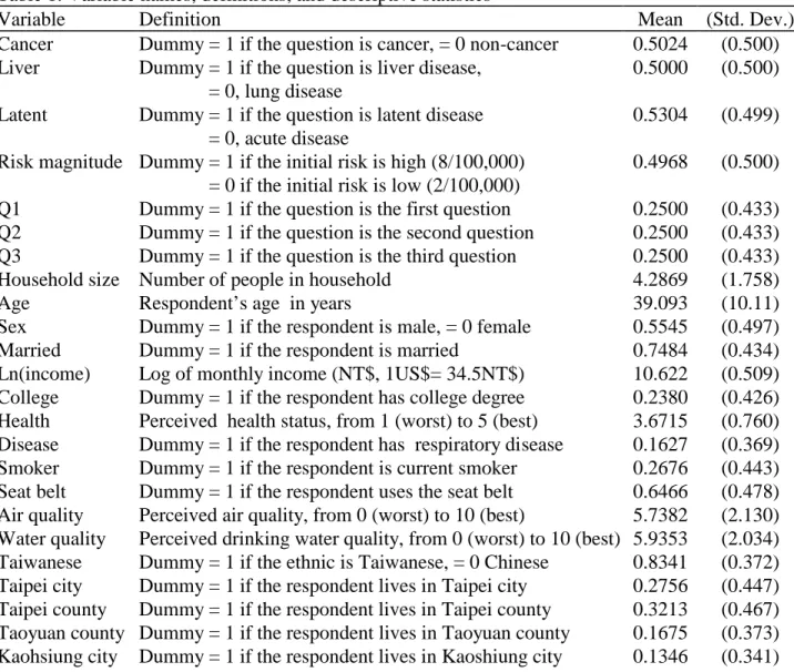 Table 1. Variable names, definitions, and descriptive statistics