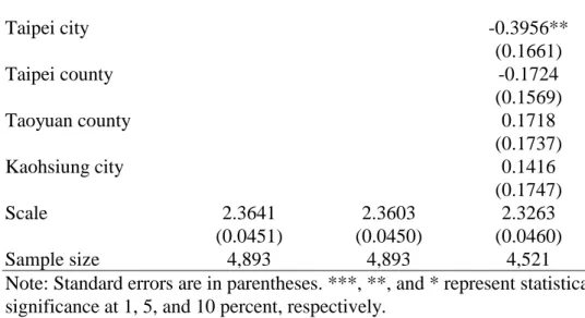 Table 3. Estimated value per statistical life (million US$)