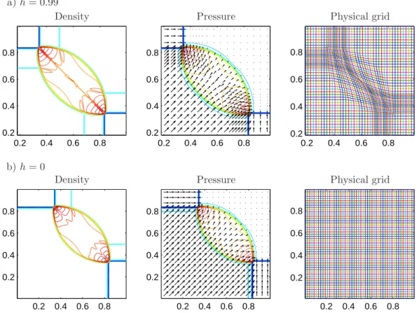 Figure 8: Numerical results for a two-dimensional Riemann problem, a 4-shocks initial condition case.