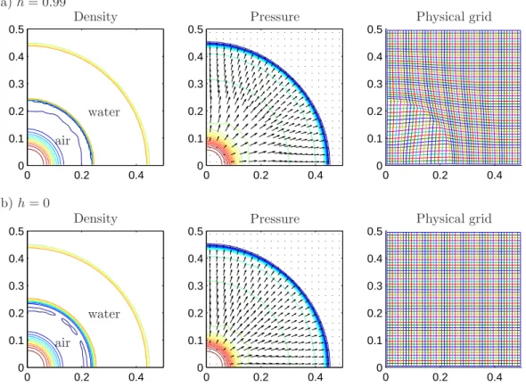 Fig. 10 shows contours of the density and pressure, and the physical grid system at time at time t = 120µs with a 100 × 100 grid, where the graphs are displayed in the same manner as in Fig
