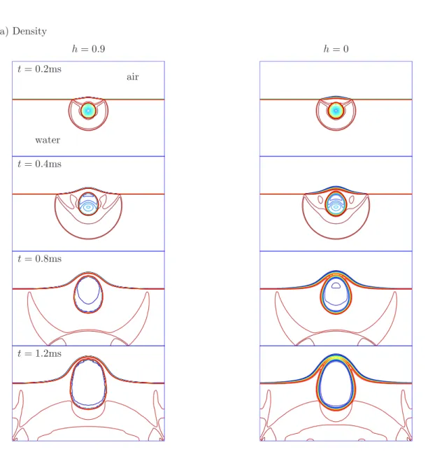 Figure 12: Numerical results for the simulation of a model underwater explosion problem