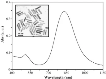 Figure 1. Absorption spectrum and TEM image of Au - Ag NRs.