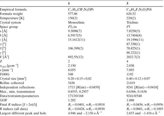 Table 5. Crystal data and refinement parameters for complexes 1 and 3.