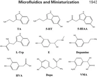 Figure 1. Chemical structures of the analytes.