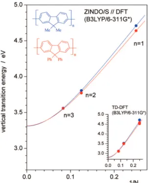 Figure 5. Frequency-dependent PA of (a) T3 and (b) F3. In-phase and out-of-phase components are displayed as filled squares and empty circles, respectively