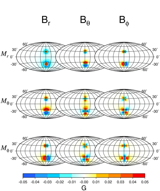 Figure 1. Spatial variation of the amplitude of the sensitivity matrix G (equation (2))