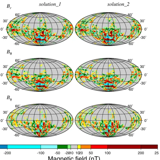 Figure 6. Comparison between different solutions similar to Figures 4 and 5 but showing the manifested magnetic field at the altitude of 200 km above Martian surface.