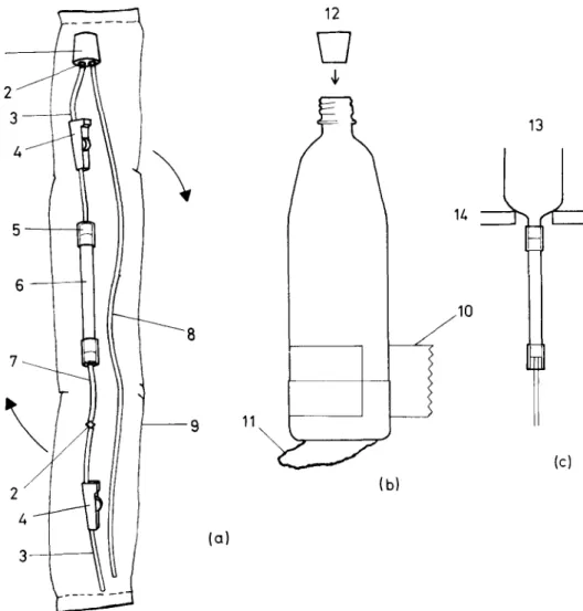 Fig.  1.  (a)  T h e  pre-packed Chelex-100 column set which was sealed in a P E  bag, folded into three  sections a n d  placed in a  carrying box to  keep t h e   column vertical