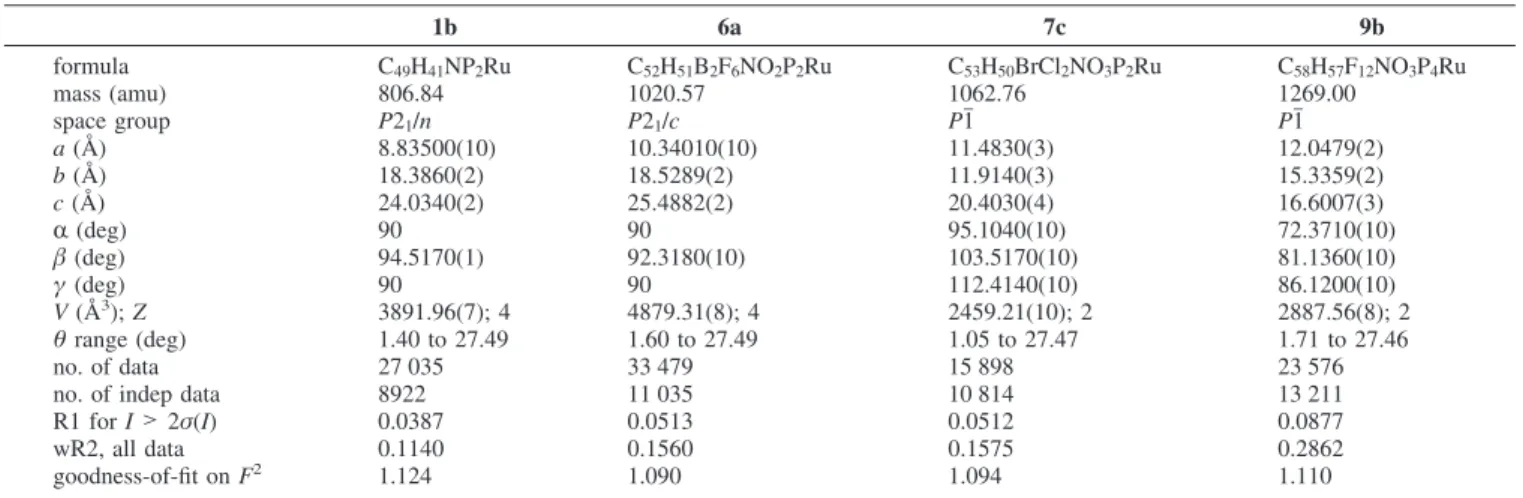 Table 1. Crystal Data and Refinement Parameters for Complexes 1b, 6a, 7c, and 9b