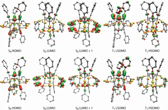 Figure 5. Selected frontier molecular orbital isodensity plots for the Au(I)-Cu(I) complexes 9 (top) and 13 (bottom)