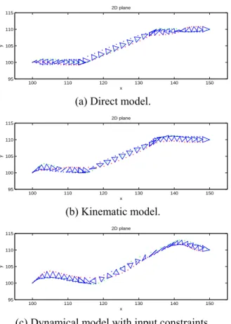 Fig. 9. Formation of three agents based on different dynamics models. 