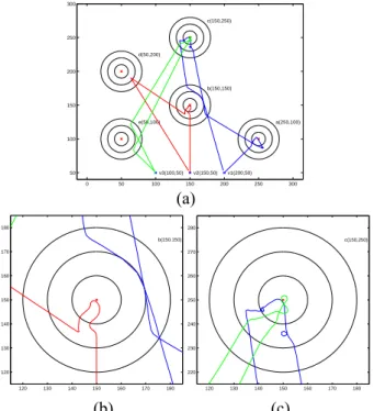 Fig. 11. Activity coordination of three agents with additional tasking around target points