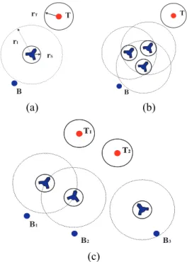 Fig. 3 shows three scenarios of agents tasking from  home bases (B) to targets (T). In Fig