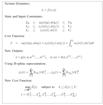 Fig. 5. Key formulation of the cooperative path  planning. 