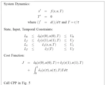 Fig. 6. Key formulation of the cooperative path  planning with temporal constraints. 